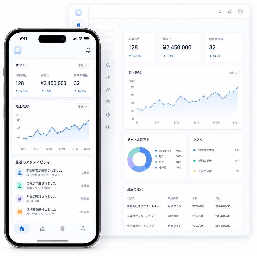 Faroの管理画面例。スマートフォンとパソコンで、総取引数・総売上・新規顧客数などの指標、売上推移グラフ、チャネル別売上、タスク、最近の取引を確認できます。