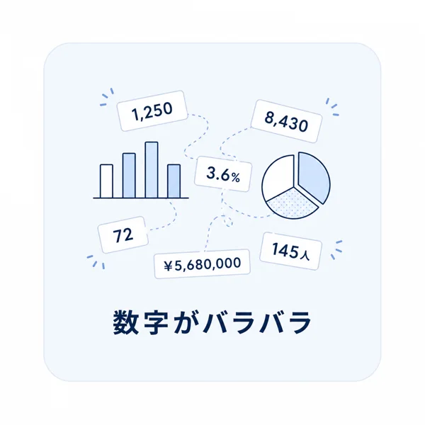 媒体ごとに数字がバラバラ。Google・Meta・LINEなどの成果が別々で、全体像がつかみにくい。